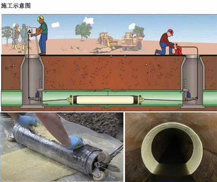 丹棱管道局部点状修复